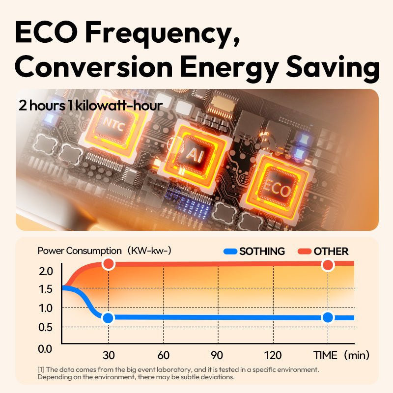 Mini Warmbaby Personal Heater