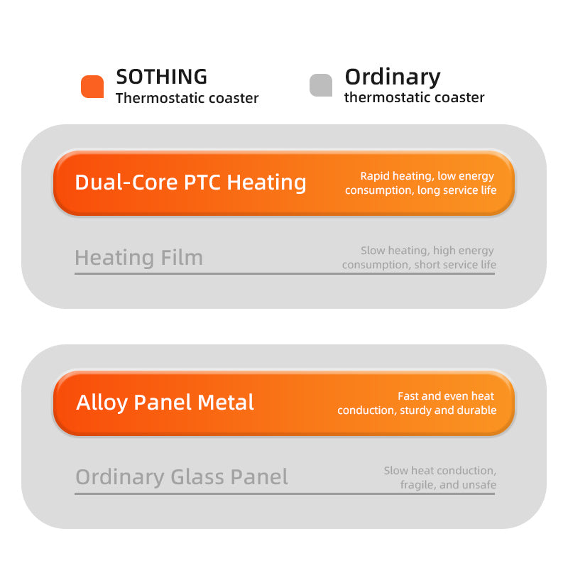 Intelligent Thermostatic Coaster - warmth